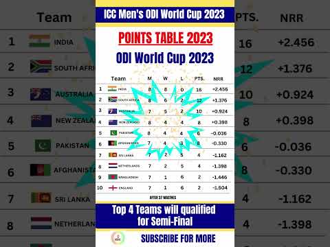 ICC Mens Cricket World Cup 2023 Points Table | POINTS TABLE 2023 ODI World Cup 2023