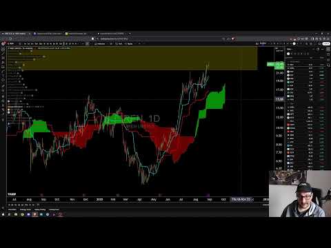 Broad Market Review: September Scaries