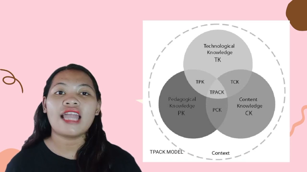 Theories and Principles in the Use and Design of Technology- Driven Lesson