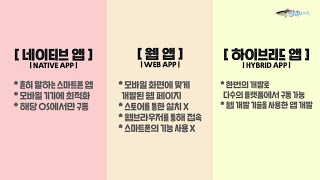 홈페이지 & 어플 제작, 비용과 시간을 아끼는 방법 1편