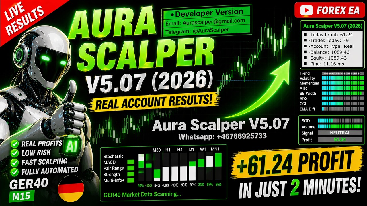 AI Forex Robot Makes $61 in 2 Minutes! 🔥 Aura Scalper V5.07 Live Proof #forex #trading