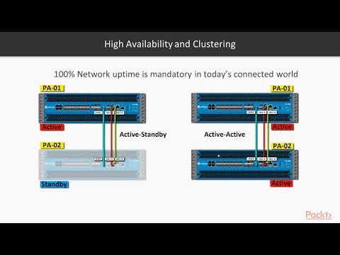 Mastering Palo Alto Networks Introduction to HA and Firewall Clustering | packtpub com