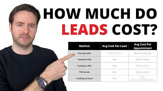 How Much Do Financial Advisor Leads & Appointments Cost?