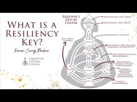 The Resiliency Key of Courage - Karen Curry Parker