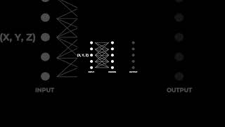 Neural Networks Explained in 37 seconds #shorts
