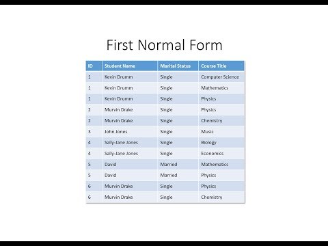 Database Normalisation: First Normal Form