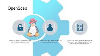 DISA STIG Compliance Scan on RHEL 8 with OpenSCAP