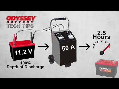 How to Charge an ODYSSEY® battery