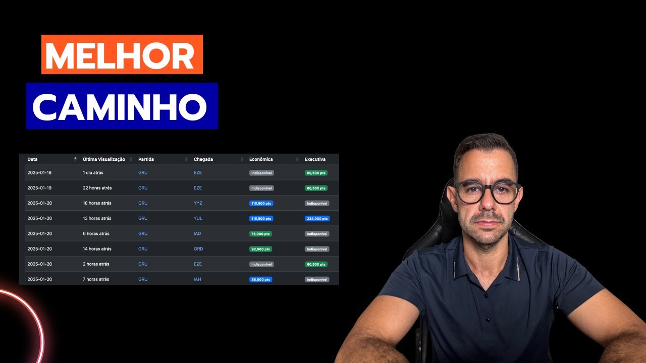 8 ETAPAS para dominar milhas para VIAGENS sem fazer TREINAMENTOS e CURSOS -  Aprenda agora!