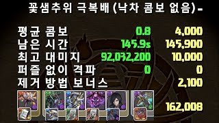 [꽃샘추위 극복배 랭킹 던전] 초환생 카구츠치×다이아나 pt. (162,008점)