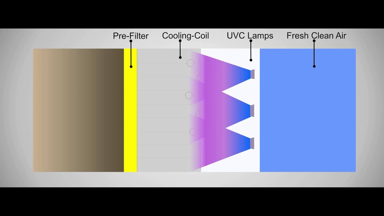 PRODUCT VIDEOS Commercial Kitchen Exhaust Air Filtration