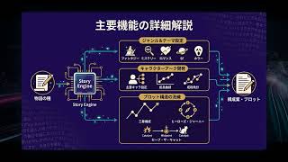 【Sudowrite】完全解説 — 小説・フィクション執筆に特化した唯一のAIライティングツール