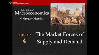 Supply and Demand (Mankiw)