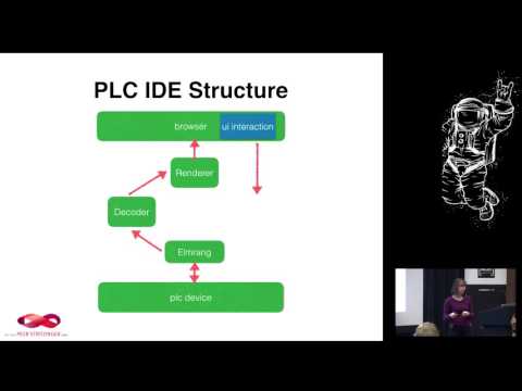 Claudia Doppioslash - Building a Graphical IDE