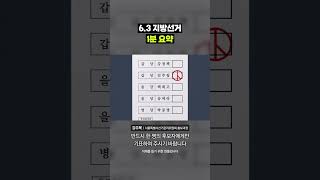 이번 6.3 지방선거 핵심만 빠르게 알아봄｜크랩