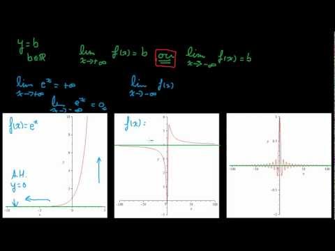 comment trouver asymptote horizontale