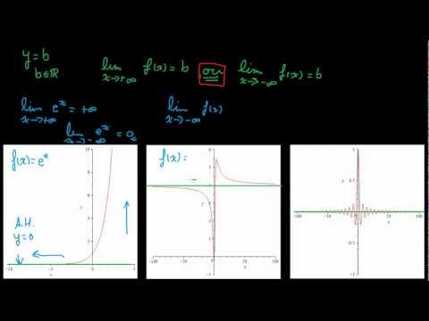 comment trouver asymptote horizontale