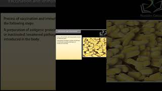 Class 12 BIOLOGY || Chapter Human Health and Disease Immunization || CBSE #viral #biology