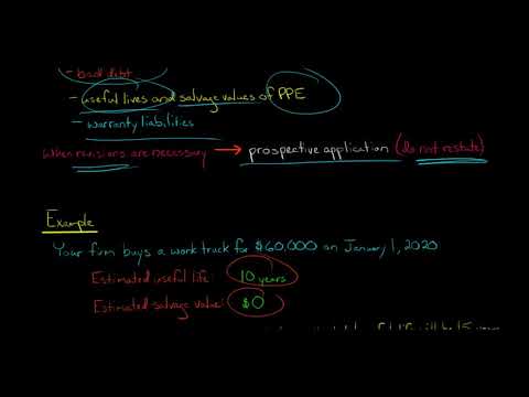 How to Account for a Change in Accounting Estimate