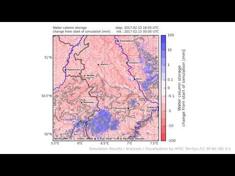 TerrSysMP monitoring run 2017-02-15 - water column storage change - NRW (24h)