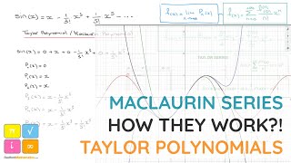 Maclaurin Series, How They Work, Taylor Polynomials, Graphs and Introduction to Taylor Series