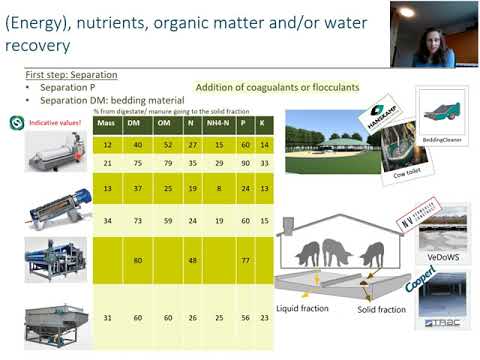 Innovative nutrient recovery systems Marieke Verbeke #VCM