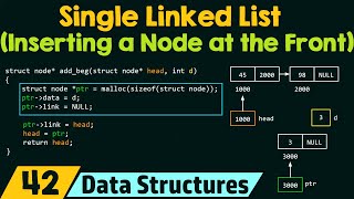 Single Linked List (Inserting a Node at the Beginning)