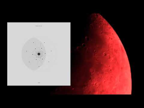 Video thumbnail for The Moon