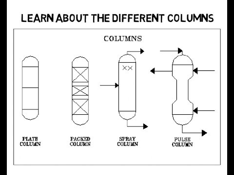 Unit Operations in Chemical Engineering Course Trailer