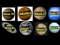 HOW MANY MOONS DOES EACH PLANET HAVE ?