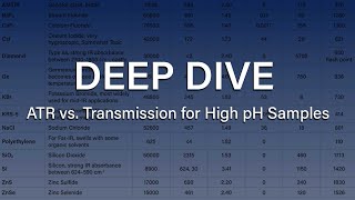 Deep Dive: ATR vs. Transmission for High pH Samples
