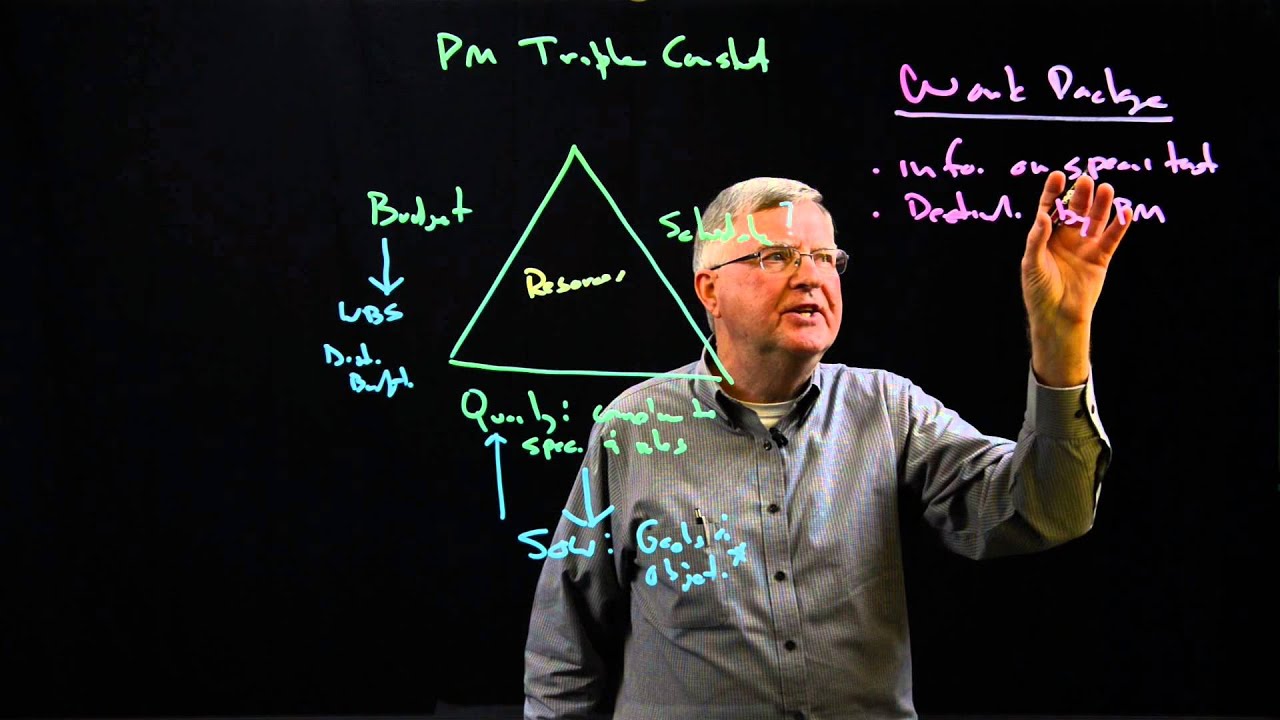 Project Task Descriptions - Work Packages