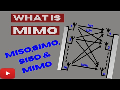 What is MIMO in Wireless Communication Wireless communication  - MIMO Introduction