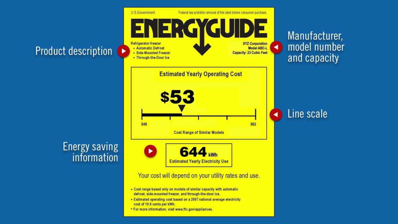 How to Read an EnergyGuide Label