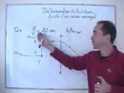 comment construire l'image d'un objet