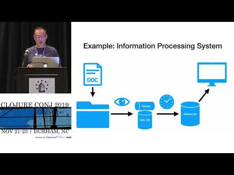 Defeating the Four Horsemen of the Coding Apocalypse - Mark Bastian