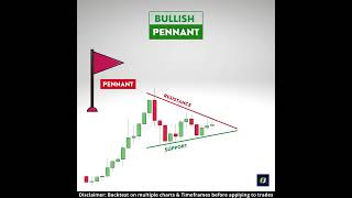 Download lagu Dynamite💥! Bullish Pennant Chart pattern | Continuation chart patterns | chart patterns mp3 Download lagu Dynamite💥! Bullish Pennant Chart pattern | Continuation chart patterns | chart patterns mp3