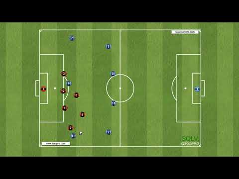 SOLV Soccer - Defending in defensive third + transition from D to A