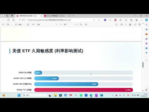 闲置资金生息，未来对抗降息，美债选哪只？ SGOV, BIL, SCHO, SCHR, SCHQ, TLT