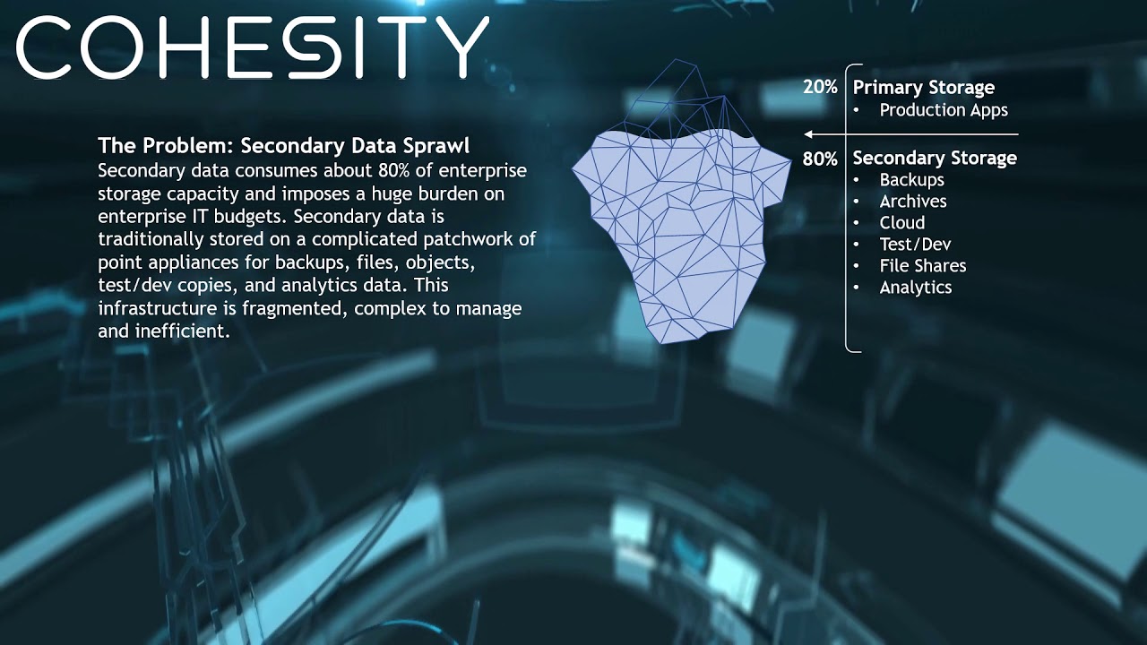 Introducing the EthoSystem
