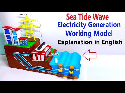 hydroelectricity working model water energy science project diy inspire award howtofunda
