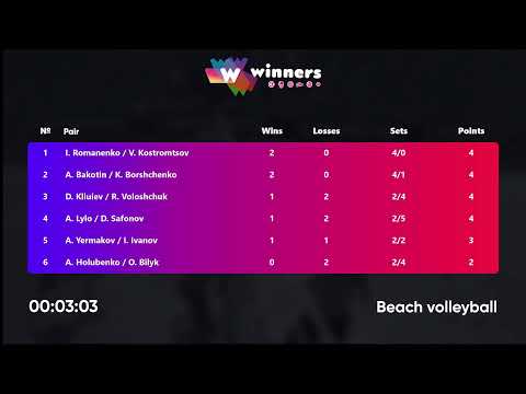 01:05 D. Kliuiev / R. Voloshchuk - A. Lylo / D. Safonov 08.08.2022 | Winners Beach Volleyball