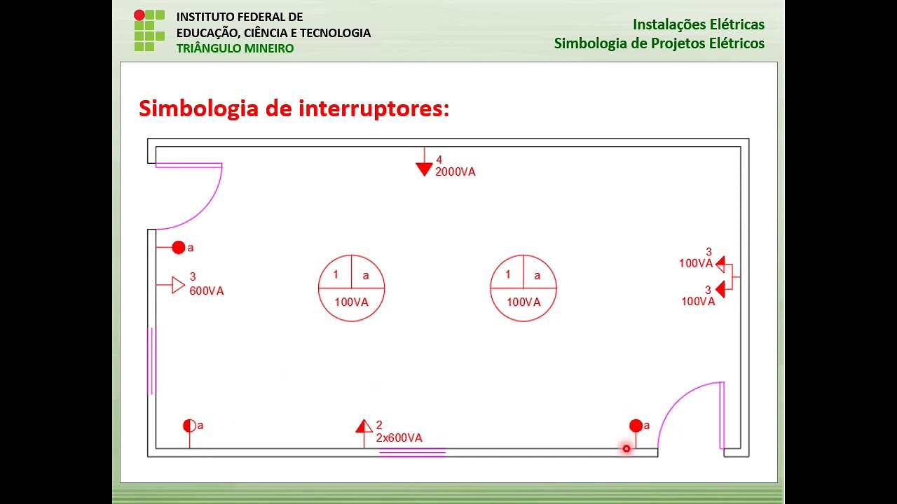 Instalações Elétricas - Simbologia de Projetos Elétricos
