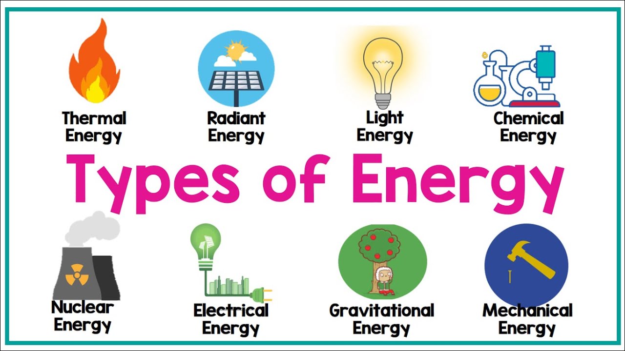 What are the 3 main types of energy?What are the 3 main types of energy?