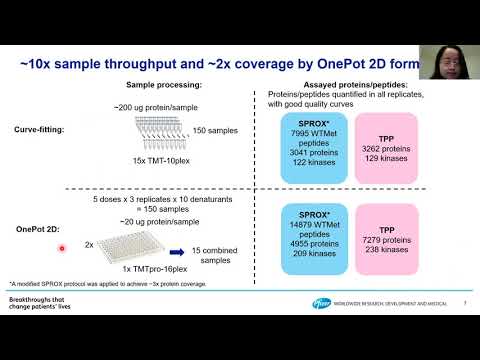 Webinar: Label-free Target Identification to Unleash Drug Discovery