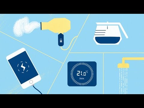 What is an Electricity Market?