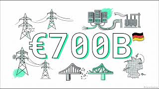 Ecofin Global Utilities & Infrastructure Trust:The Global Infrastructure Investm