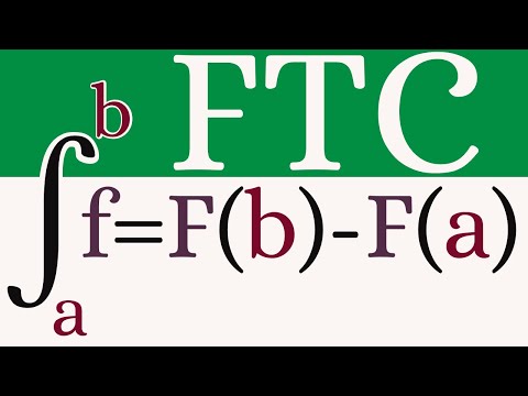Real Analysis | The Fundamental Theorem of Calculus
