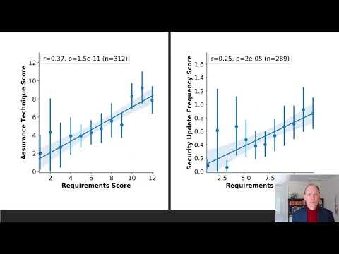 USENIX Security '20 - From Needs to Actions to Secure Apps? The Effect of Requirements...