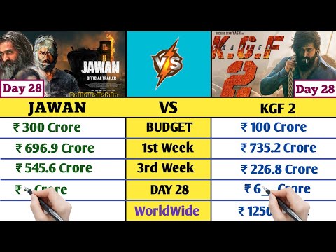 Jawan Vs KGF 2 Worldwide Collection Day 28 | Jawan Box Office Collection Day 28 #Jawan